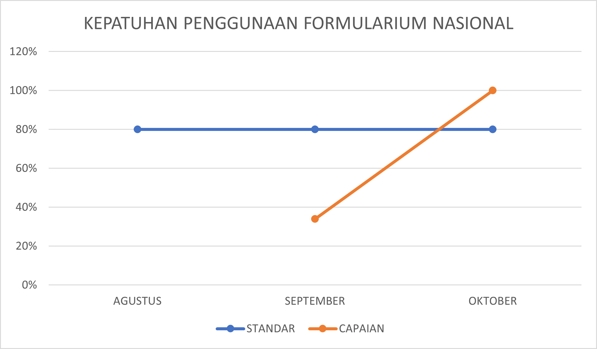 Kepatuhan Formularium Nasional
